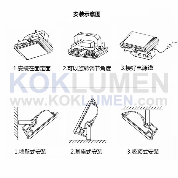 投光灯安装图 中文.jpg