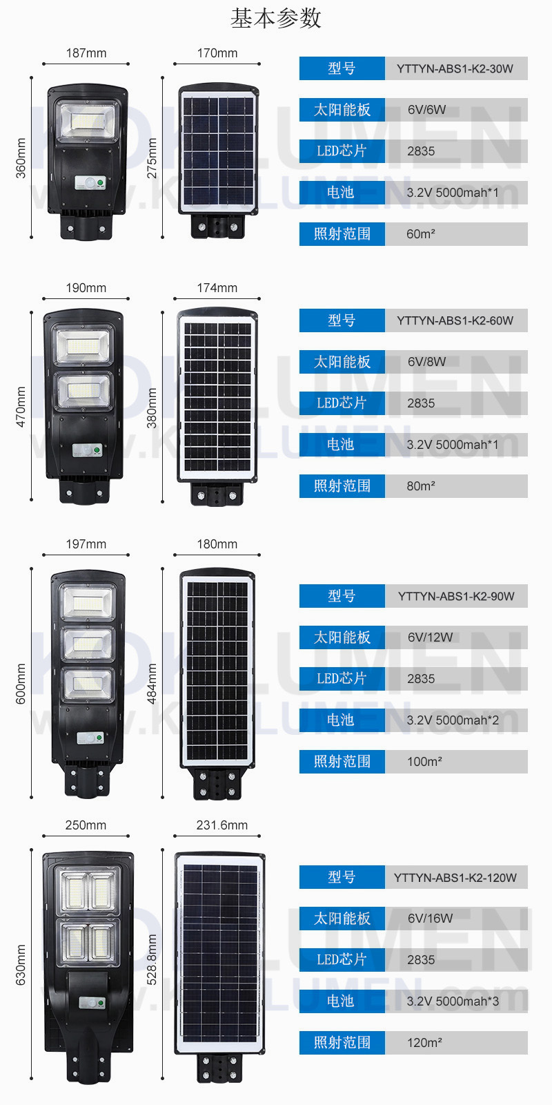 参数 中文 YTTYN-ABS1-K2-.jpg